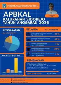 APBKal Kalurahan Sidorejo Tahun 2026